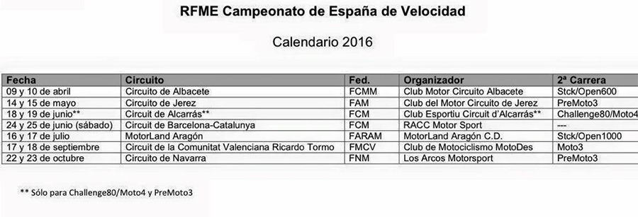 CALENDARIO 2016 Campeonato de España de Velocidad copia