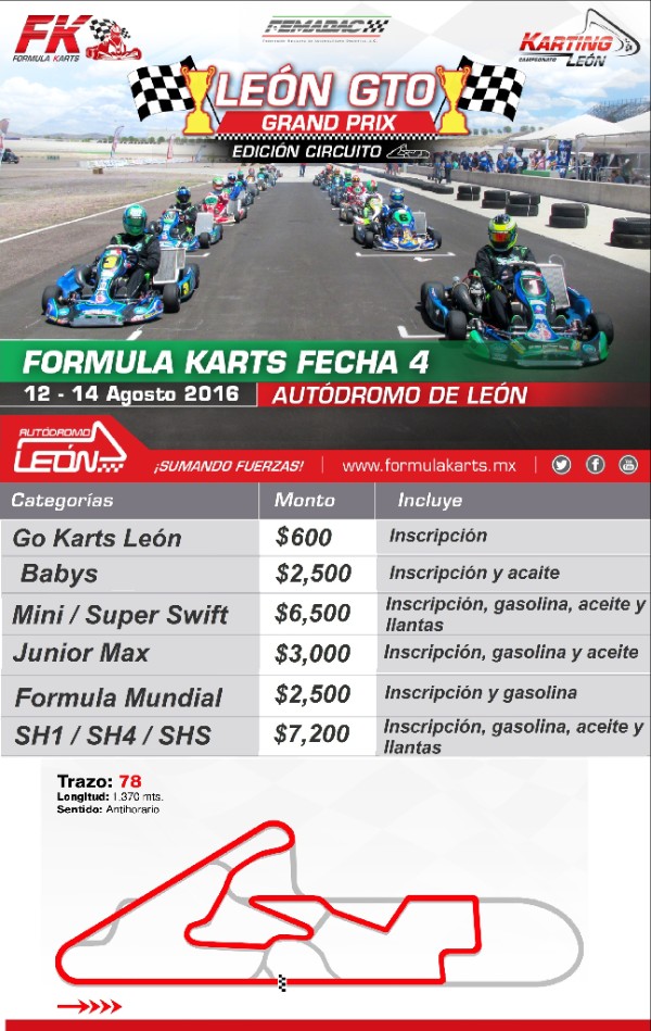 Se acerca la fecha 4 de Fórmula Karts en León