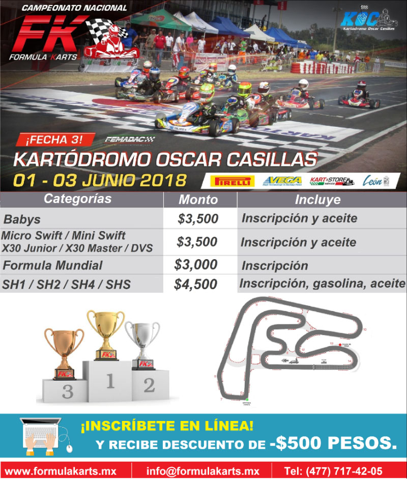 3° fecha Fórmula Karts en Guadalajara