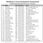 91811 FIM Women Lista de inscritas