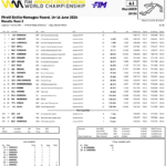 91875 RESULTADOS RACE 2 Campeonato del Mundo Femenino FIM de Velocidad